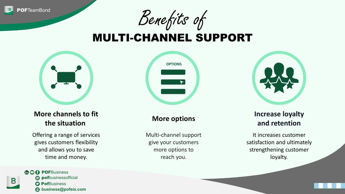 Here are the benefits of using multi-channel support.

What are your thoughts?

#HandlingRequest #NewNormal #MultiChannelSupport