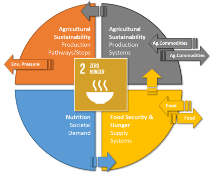 MAGIC_NEXUS's tweet photo. Our new deliverable, led by @HuttonSEGS, discusses the EU's trajectory in meeting sustainability goals, with a focus on agri-food systems and the WEFE nexus. Read the full report here: https://t.co/KjnK0N7qC6 https://t.co/lSBdbldbbS