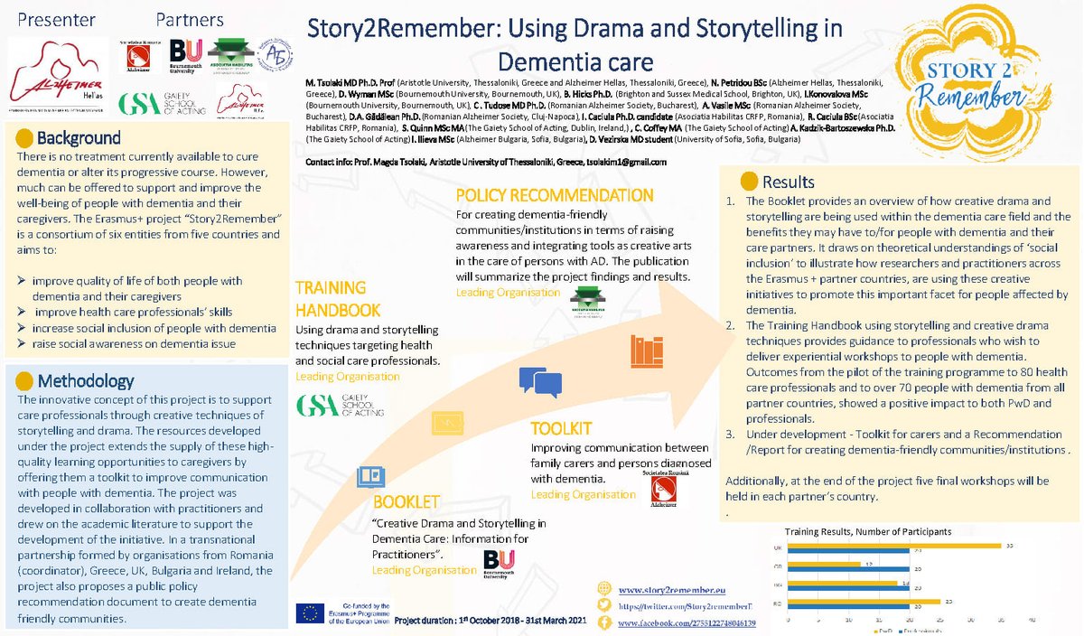 During 27-31 July 2020, the project results Story2remember "Using drama and storytelling in dementia care" were presented to Alzheimer’s Association International Conference® 2020 (AAIC®) 
Full Post: facebook.com/STORY2REMEMBER…
Find project results: story2remember.eu.