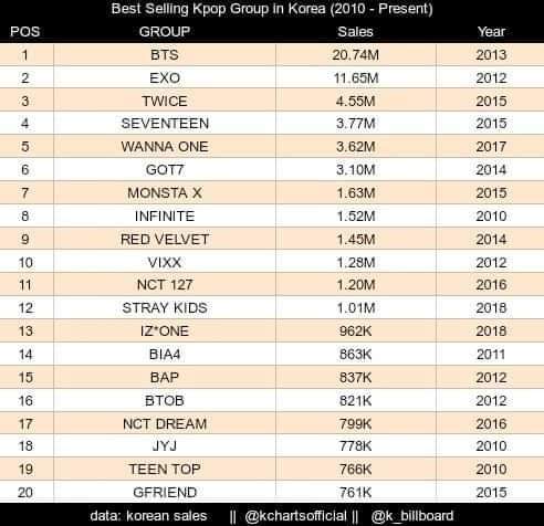 Yoongiluv14's tweet photo. Xin lỗi vì BangTan quá thành công
Xin lỗi vì anh tôi quá tài năng
Xin lỗi vì để fandom khác thua 
Tôi đã vừa khóc vừa xin lỗi, tôi khóc vì tôi cười quá nhiều đó 
#ARMY_apologize https://t.co/NXYDMiDmnV