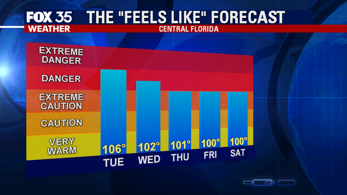 SURFS_UP_FL's tweet photo. Gonna be a HOT day ahead...that is all! #TUESDAY #HEATMACHINE https://t.co/suS7q8Wz9p