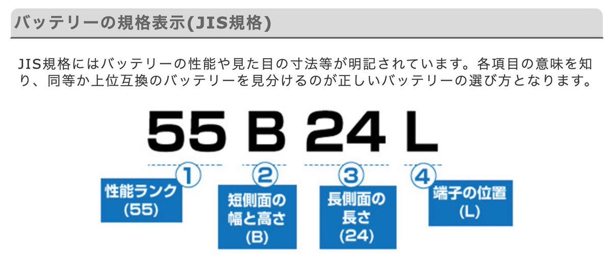 Hoshino スーパーナット のバッテリーストア Com公式 星乃のバッテリー豆知識 国産自動車のバッテリーの選び方 国産自動車 の バッテリー は Jis規格 に沿って型番が表記されています 型番の意味が分かれば 正しいバッテリーが選べますよ