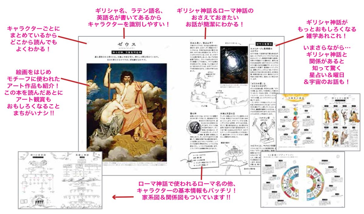 Graphic Sha Publishing International 関係性が一目でわかる神話 の登場人物や神の家系図や オデュッセイアなど 有名な神話や寓話のわかりやすい解説などで とにかくとっつきやすい ギリシャ神話の入り口の一冊として 最適です T Co