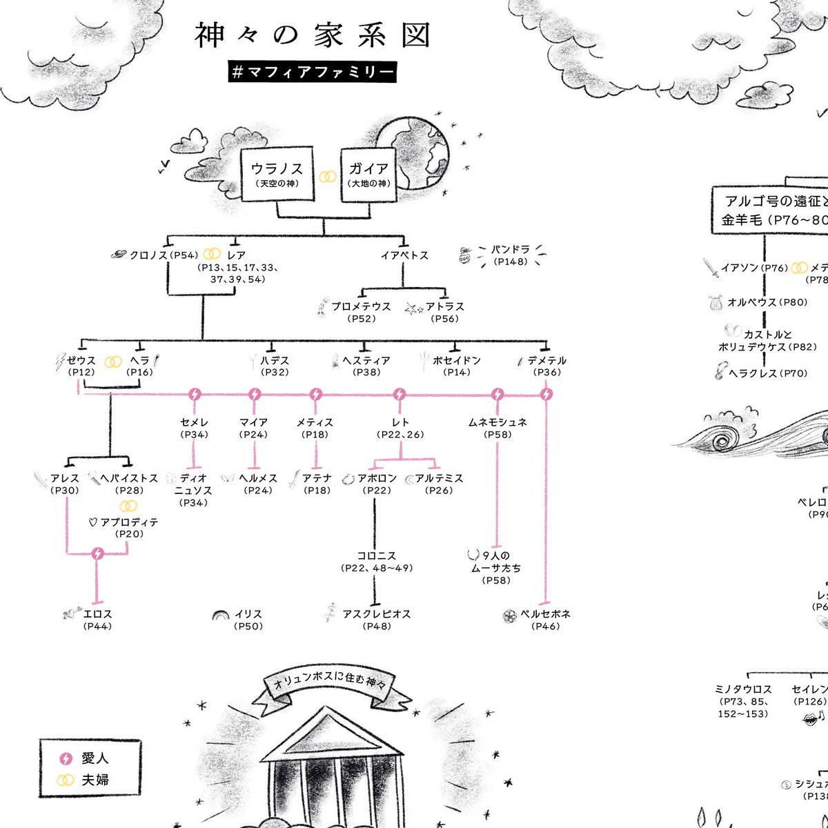 ギリシャ 神話 家 系図