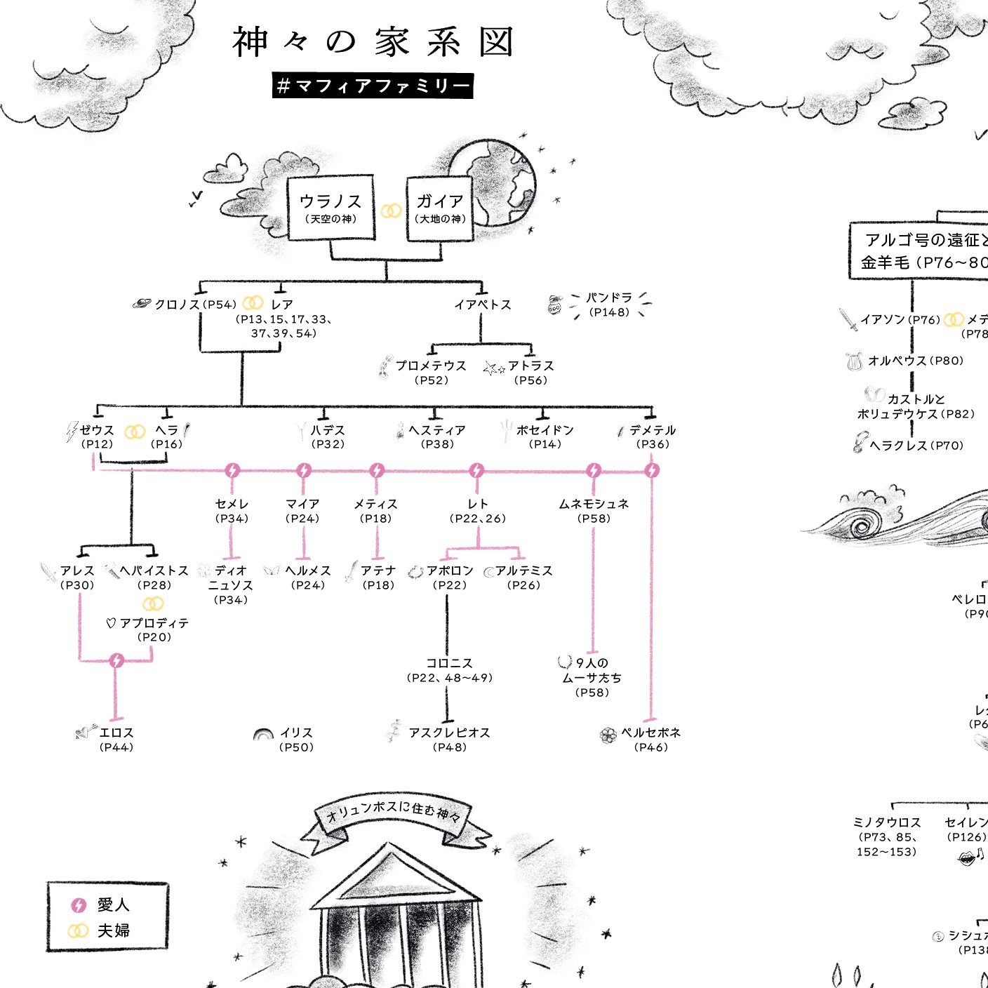Graphic Sha Publishing International 関係性が一目でわかる神話 の登場人物や神の家系図や オデュッセイアなど 有名な神話や寓話のわかりやすい解説などで とにかくとっつきやすい ギリシャ神話の入り口の一冊として 最適です T Co