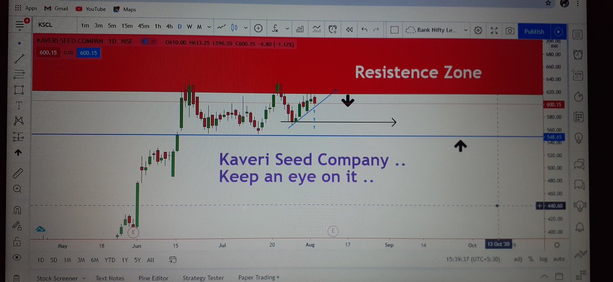 a_scalper's tweet image. Kaveri Seed Company  ...
Trend line break sell for the next support .