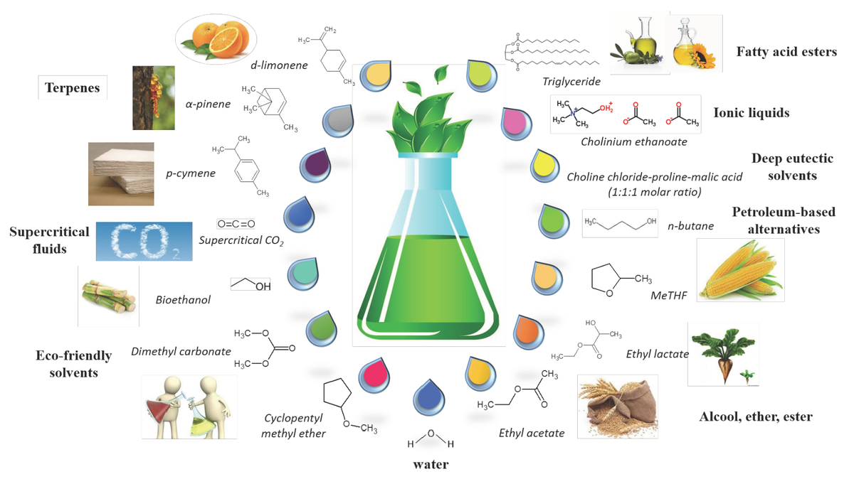 Molecules_MDPI's tweet photo. #HighlyCitedPaper #HighlyAccessedPaper 
Review of Alternative Solvents for Green Extraction of Food and Natural Products: Panorama, Principles, Applications and Prospects
By Farid Chemat, Maryline Abert Vian, et al.
👉https://t.co/5k04CaYZLM
#alternativesolvents
#greenextraction https://t.co/ymV3XqZnVb