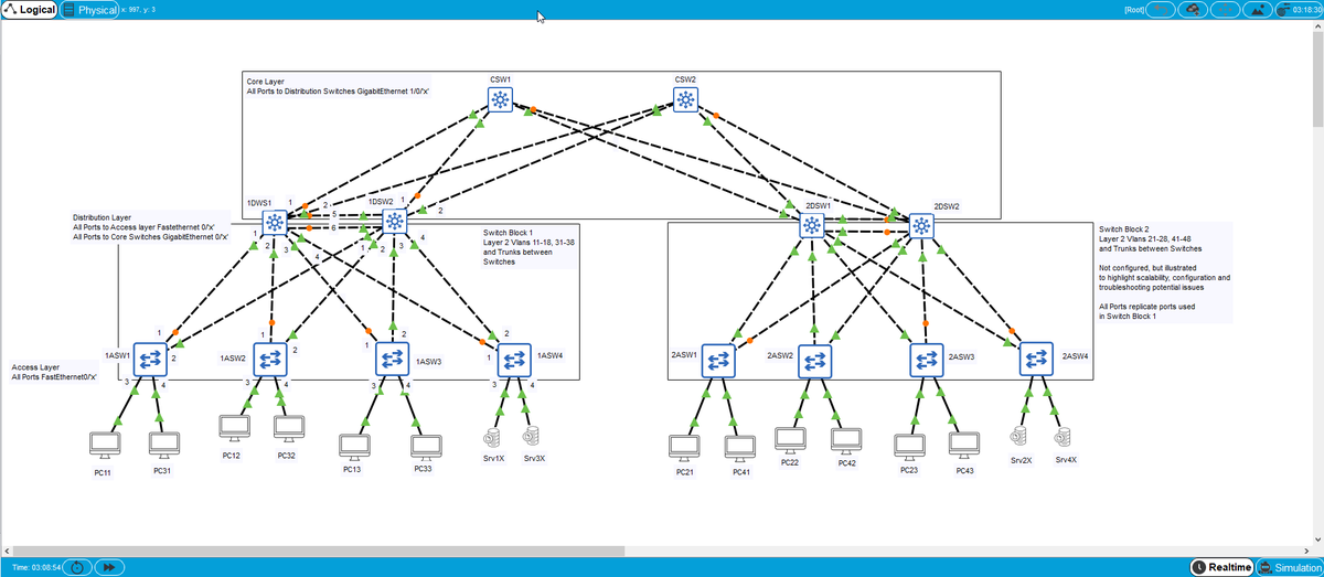 65Briangallagh's tweet photo. #TechTuesdayLabs has a FREE 50-page guided layer-2 undertaking for you this week. Want to understand and configure STP, VTP, VLANS with STP optimisation then this is the lab for you! Download: https://t.co/3EzQDnVaCX #Cisco #ciscocert #networking #technology #tech #Networks https://t.co/FzTnuf8qyd