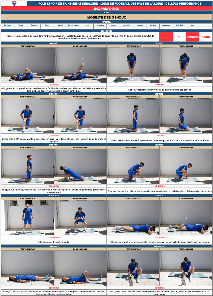 kuck_Ludovic's tweet photo. #celluleperformance #polespoirs @LigueFootLFPL @FFF. Planches de mobilités articulaires ciblées sur les 8 articulations majeures (chevilles, hanches, épaules...) complétant le #stretching #renforcement #musculaire #proprioception. #football #preparationathletique #entraînement https://t.co/bUoLIg3NZF