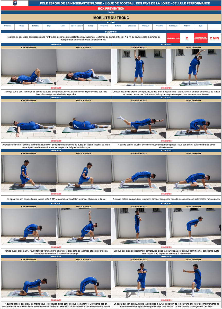 kuck_Ludovic's tweet photo. #celluleperformance #polespoirs @LigueFootLFPL @FFF. Planches de mobilités articulaires ciblées sur les 8 articulations majeures (chevilles, hanches, épaules...) complétant le #stretching #renforcement #musculaire #proprioception. #football #preparationathletique #entraînement https://t.co/bUoLIg3NZF