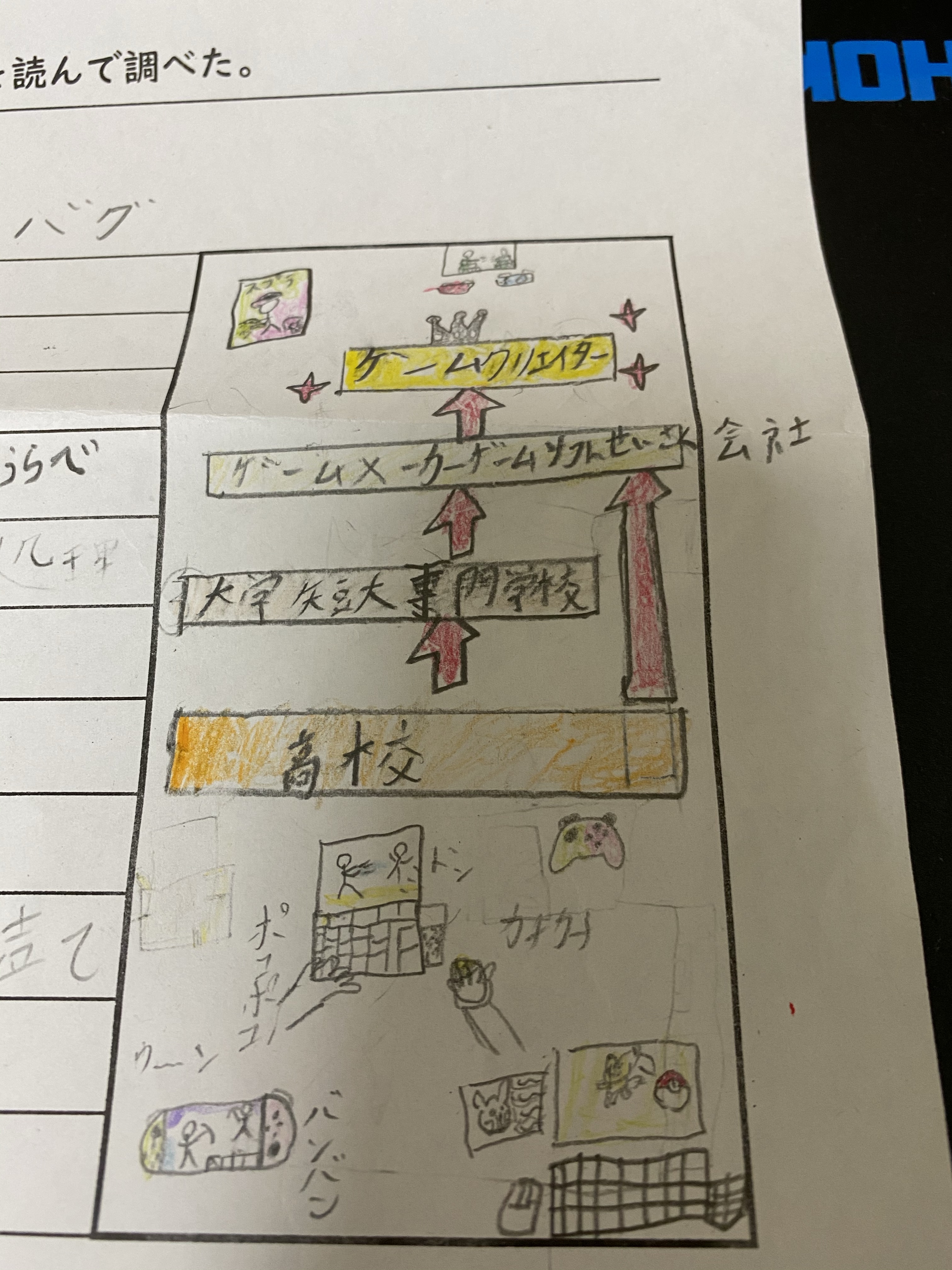 おかの 北摂テック 建物のペイント会社 ゲームクリエイターは映像担当 プログラミングはプログラム担当 音楽や効果音は サウンドクリエイター そのために大学こ理工系学部もしくは 情報処理技術を学ぶと良い またアートやデザインの勉強もすると良い