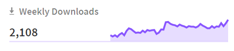 Woo - data-mocks just ticked over 2,000 weekly downloads for the first time!