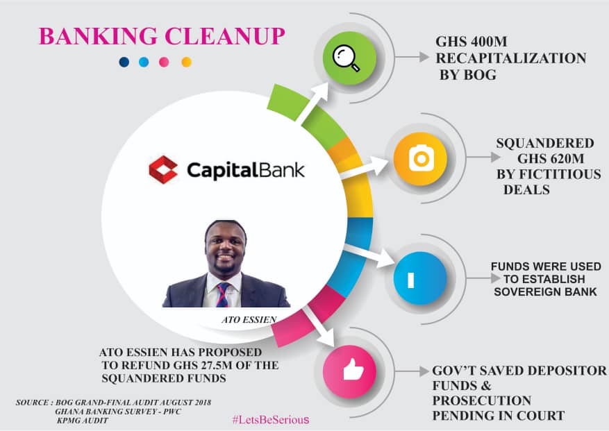2. Capital Bank. After government gave Capital Bank ¢620 million, they used it to establish Sovereign bank.