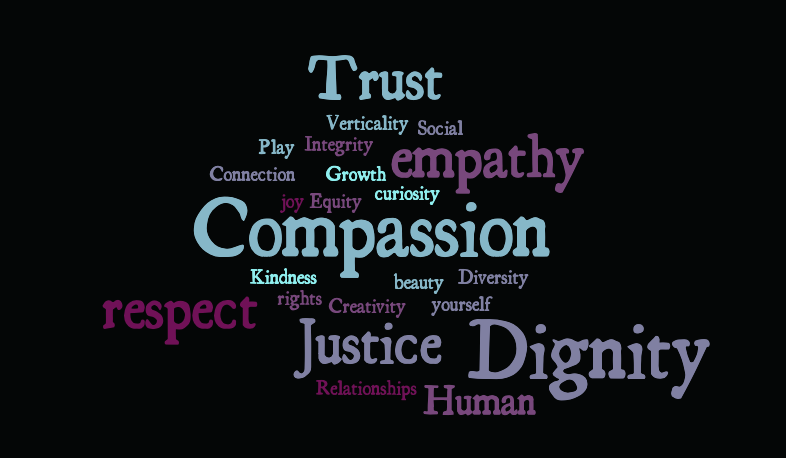 MsUlehman's tweet photo. So excited to work with such compassionate and motivated educators @AISBucharest!  When asked what are our core values (Julia Middleton) were as educators, this is what we collectively believe! #govampires https://t.co/P99bU4sBch