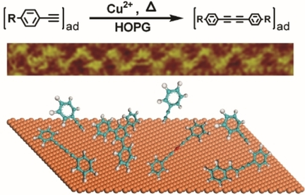 ACES_Journals's tweet photo. Chemoselective on-surface #homocoupling of terminal alkynes catalyzed by exogenous cupric ions https://t.co/i7YHogIBd8 https://t.co/MkJrfyUP1t