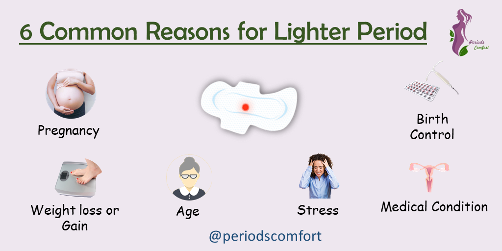 PeriodsC's tweet photo. Reasons of Light Periods

https://t.co/tfCymaRUO9

#periodscomfort #periods #lightperiods #bleeding #menstruation #menstrual #menstrualcycle #menstrualcycle #periodshealth #health #healthy https://t.co/m2V76SsSV9