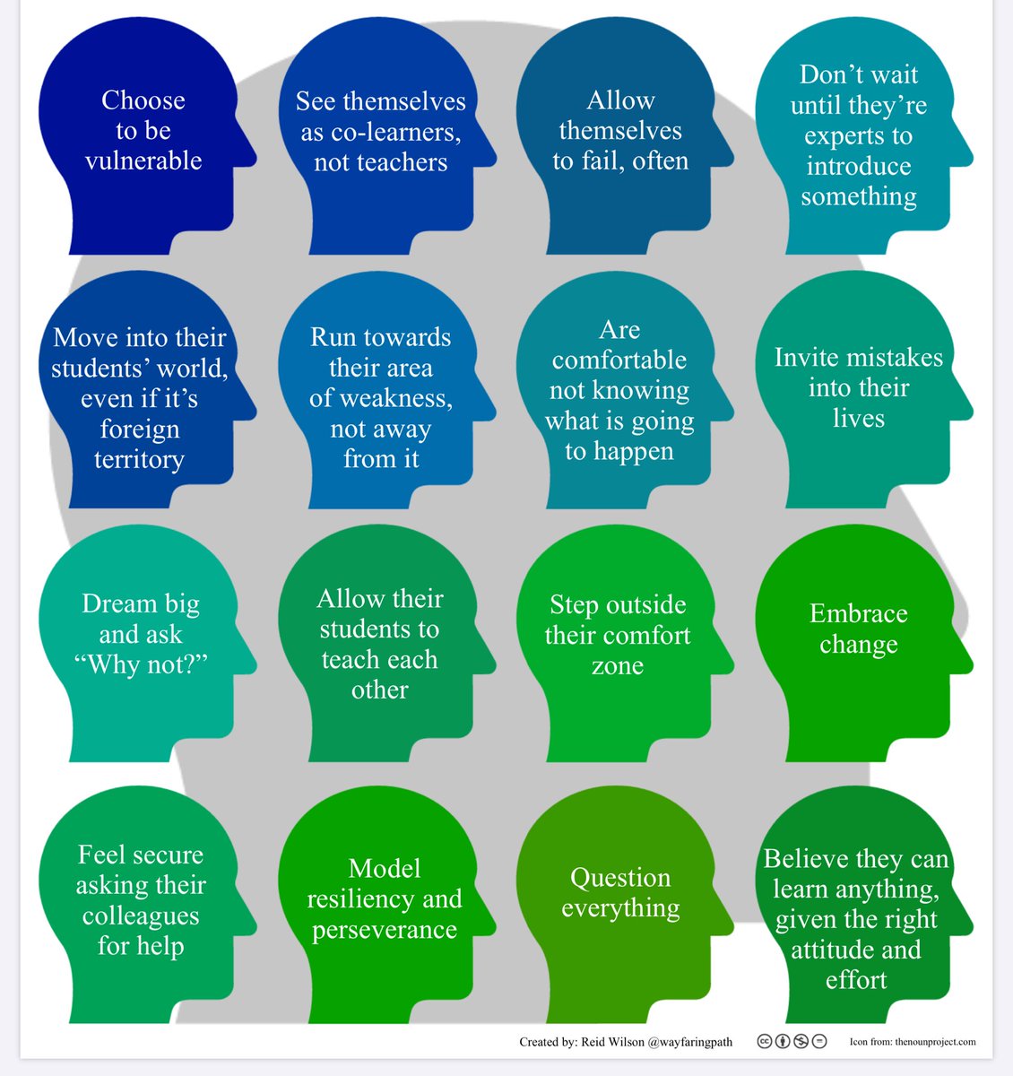 The best educators embrace a mindset of risk, focus, commitment, and openness. They are willing to fail, question why, and try again. “I don’t know, let’s find out together,” is their mantra when working alongside children. They know anything is possible.