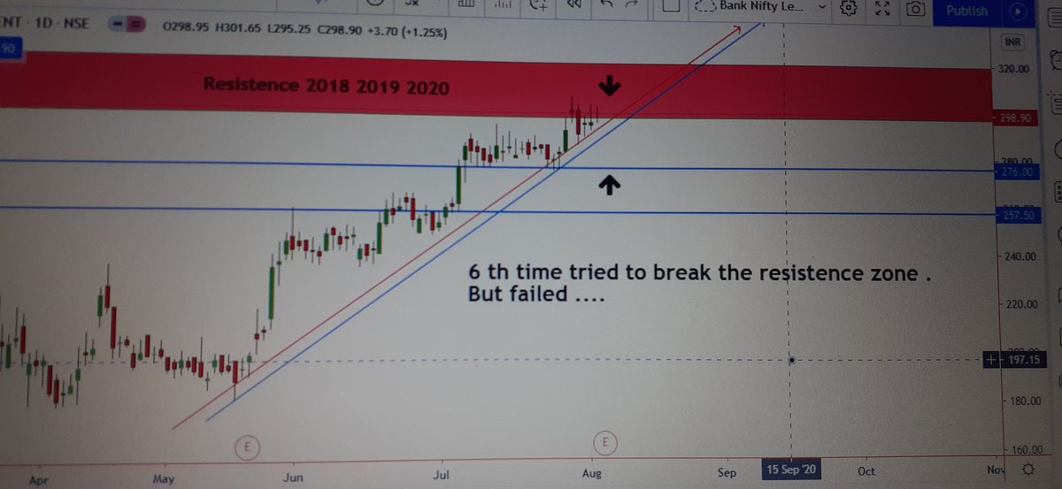 a_scalper's tweet image. J K Lakshmi cement  ......