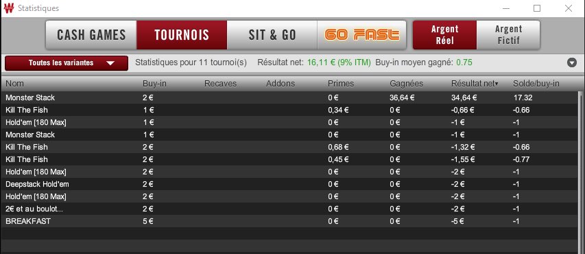 anthoesca's tweet image. Session 24 du #challengemtt:
Back to back sur le Ms 2€ de 7h00 on sauve la session en stream 
Session up +16€ 🥇