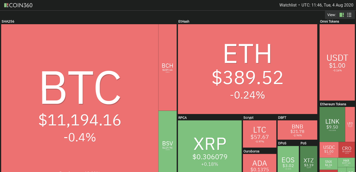 TEC4TH's tweet photo. Cryptomarkets never sleep
#Bitcoin #Ether #Ripple #BitcoinCash #EOS #Stellar #Litecoin #NEO #Cryptocurrency https://t.co/jS0erWTZTK