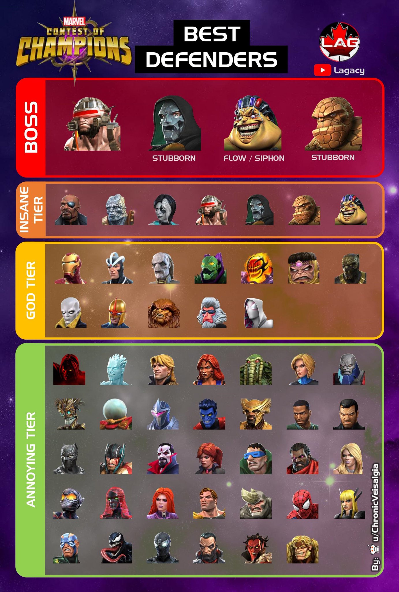 ChronicVeisalgia MCOC on Twitter "💪 MCOC Best ALLIANCE WAR DEFENDERS