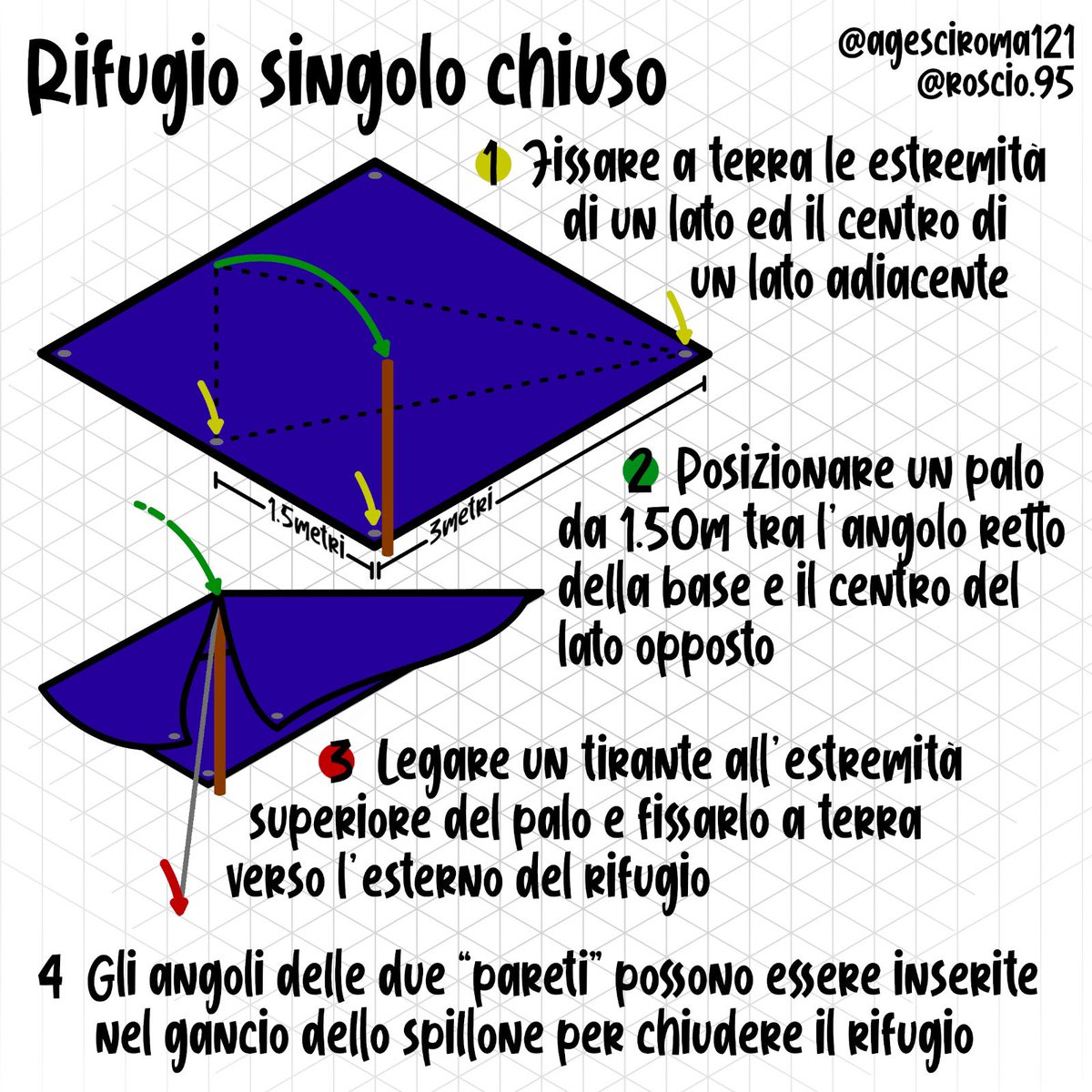 Agesci Roma 121 tweet media