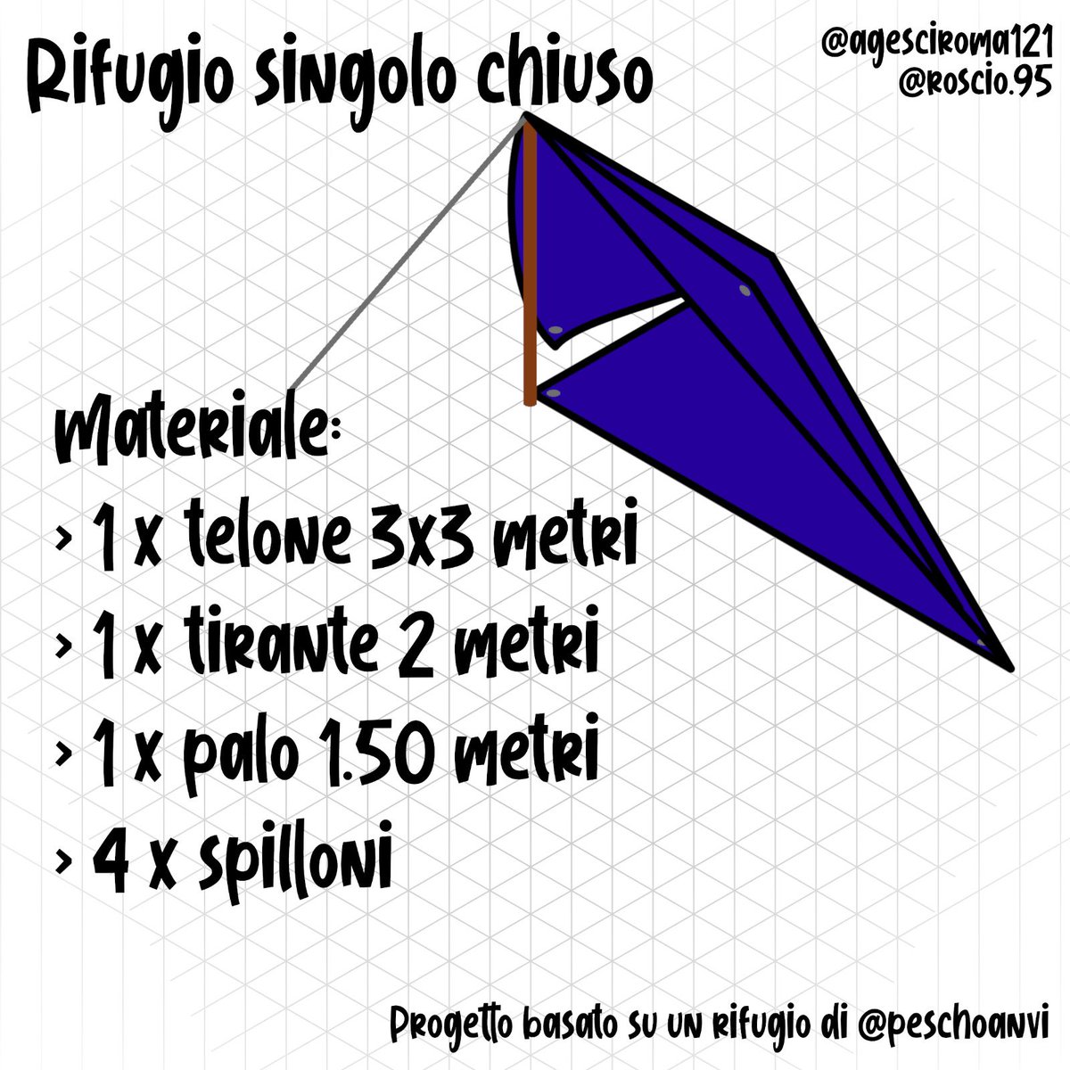 Agesci Roma 121 tweet media