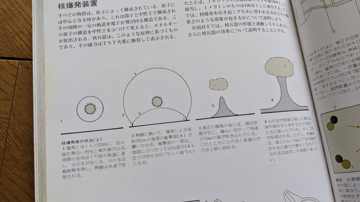 藤井四段 レバノンで起こった爆発のキノコ雲の映像に驚愕しながらツイッター見てたら核兵器でできるキノコ雲の仕組みみたいな画像見つけたけど何から何まで異次元すぎてやばいな 藤井四段 レバノンで起こった爆発のキノコ雲の映像に驚愕しながらツイッター見てたら核兵器でできるキノコ雲の仕組みみたいな画像見つけたけど何から何まで異次元すぎてやばいな