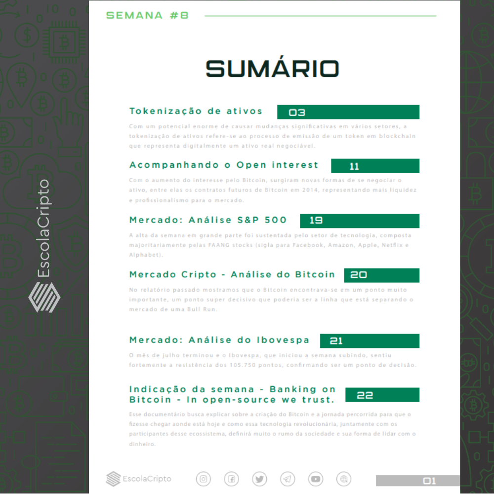 EscolaCripto's tweet photo. #REPORTCRIPTO 8 já está pronto, trazendo um conteúdo de qualidade e com informações detalhadas. Além disto, apresentamos um novo layout, bastante didático, prático e com novo visual para te oferecer a melhor experiência possível.
Boa leitura! 😉
https://t.co/kTaCDfE0EX
#BTC https://t.co/5HqJVOldL9