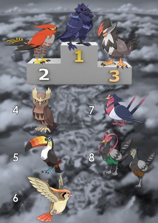 QUAL O MELHOR PASSARO REGIONAL NO COMPETITIVO? REGIONAL BIRD