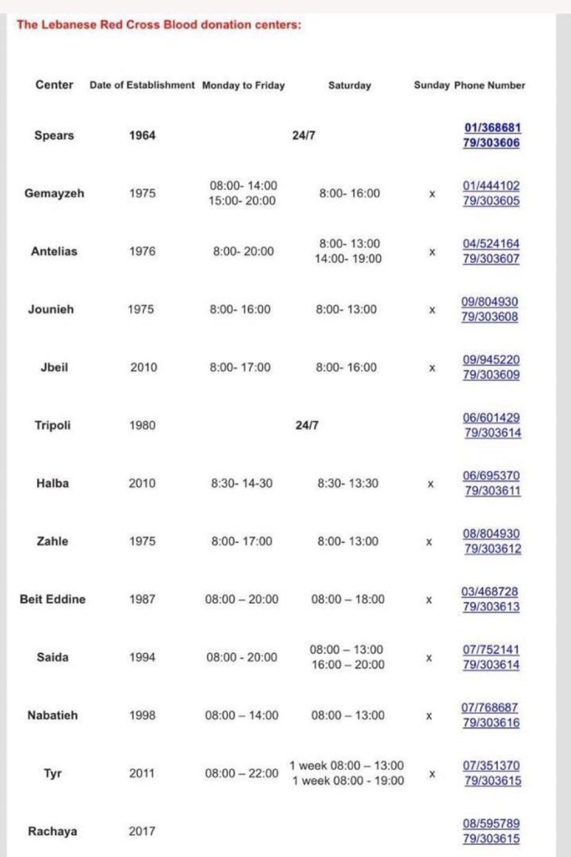 SHARE PLEASE !!! Lebanon is in desperate need of blood donations
