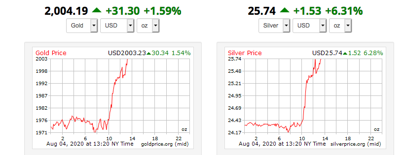 EstulinDaniel's tweet photo. Oro $2000+. Proxima parada $3,000 dentro d poco. Plata camino a $50. Hace 3 semanas lo explique en detalle en mi boletin privado semanal para suscritores. Hoy, están ganado +30% en 21 dias. Los interesados en apuntarse a mi boletin, escribirme a daniel.estulin.es@gmail.com https://t.co/OOiXqGeYIF