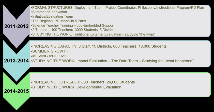 ljblank's tweet photo. Partnership of @GSTSLN with @GSTBOCES has led to impoved #academic and #college and #career #readiness for regional students.
#GST @Corning @STEMecosystems @north_stem @EmpireSTEMNY https://t.co/m696RyiVA9