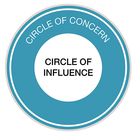 ndanastase's tweet image. To direct your efforts effectively, u need to understand what you can &amp;amp; can&apos;t influence. Part of being proactive is focusing your energy only on those things u can influence. The #CircleofInfluence &amp;amp; #CircleofConcern can help u tell the difference.
#MyDayinYALIRLCEA 

@YALIRLCEA
