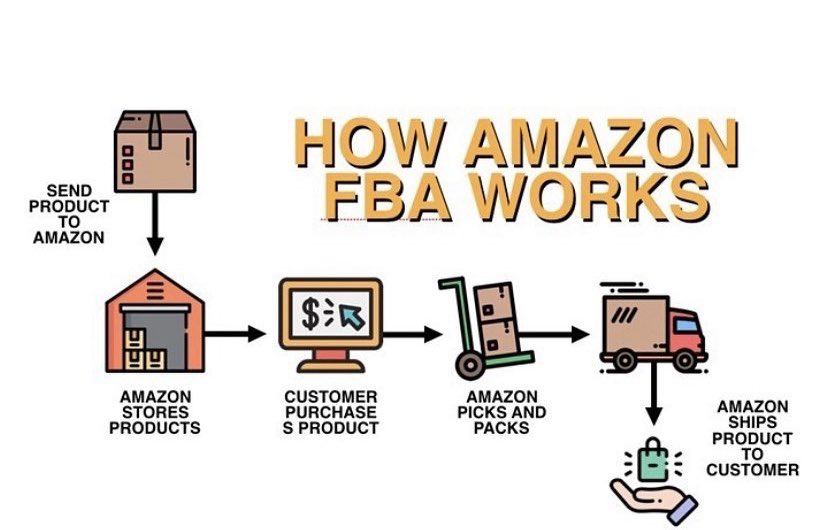 Outsource your stock to AmazonHow? Through Amazon FBA numpty!