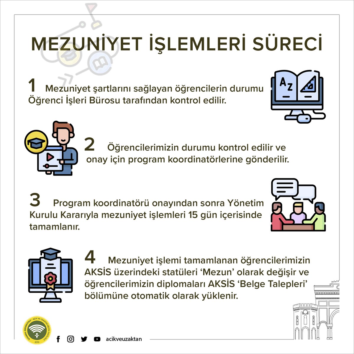 istanbul universitesi auzef on twitter mezuniyet islemleri sureci istanbuluniversitesi auzef https t co qdvbvtlg8o twitter