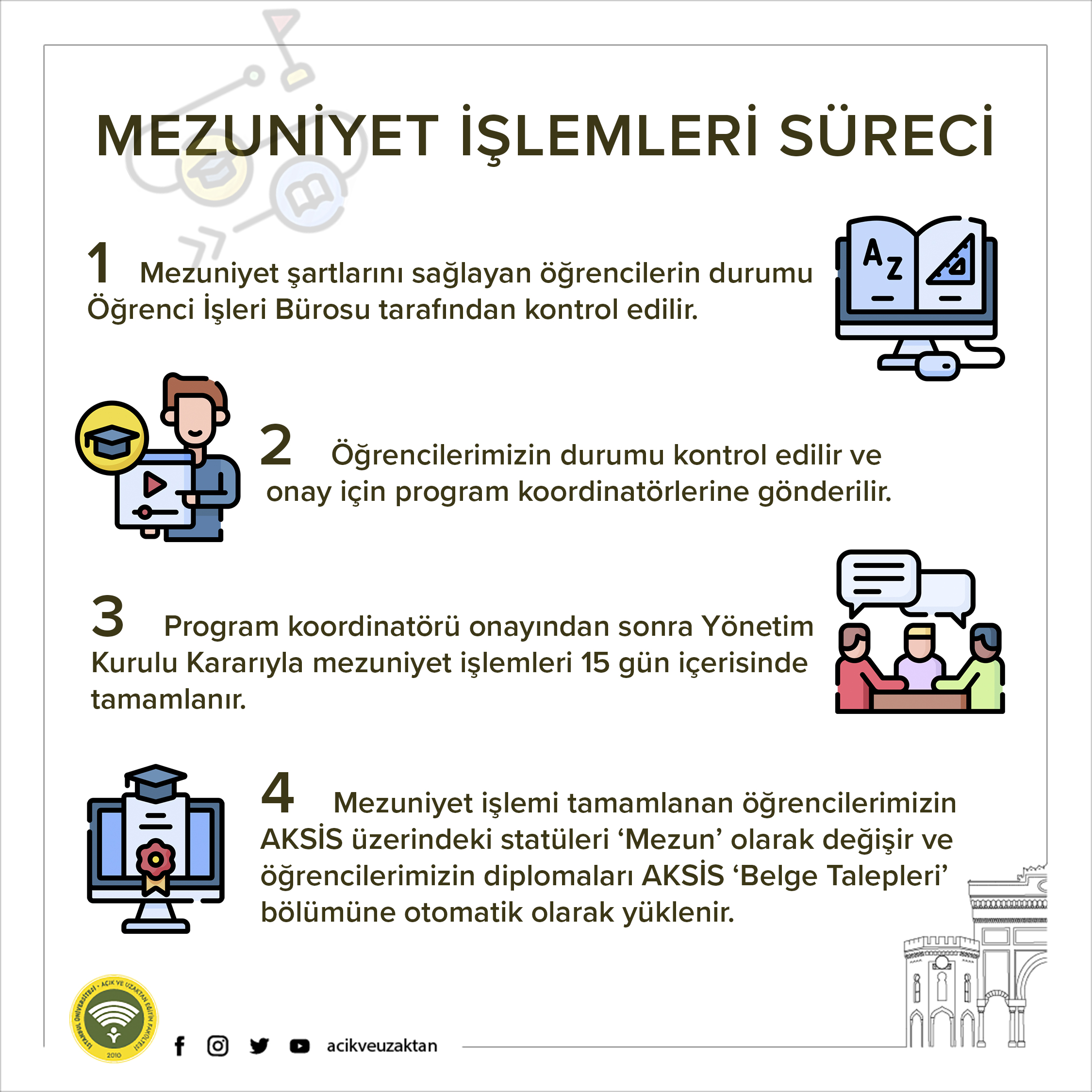 istanbul universitesi auzef on twitter ibrahimkyanaks2 guz ve bahar donemlerinin herhangi birisinde materyal ucreti yatirmis olmaniz yeterlidir twitter