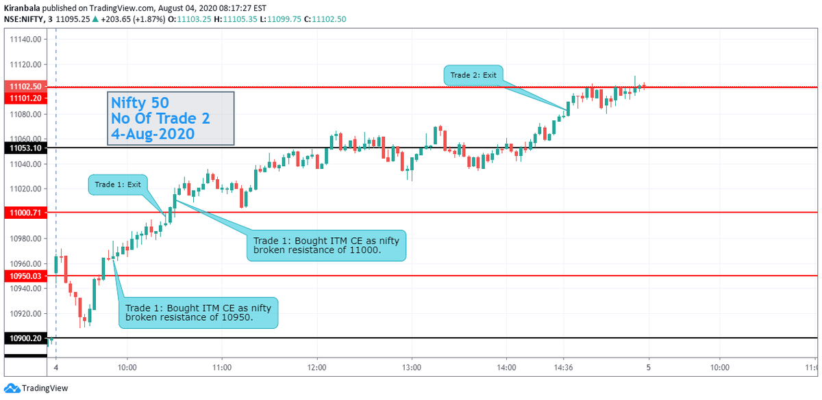 KiranBala09's tweet photo. #nifty50 #OptionsTrading #decisionpoints #daytrading #4thAug https://t.co/gjWgllBRn2
