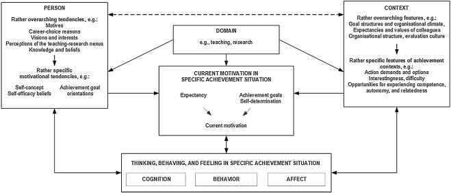 martindaumiller's tweet photo. Editorial to our special issue on #facultymotivation with exciting articles by @carlton_fong, @robstupnisky, Stefan Janke, Hongbiao Yin, Katharina Thies, Rene Guillaume, Khayala Ismayilova, et al. Discussed by Helen Watt &amp; Paul Richardson. @ElsevierConnect https://t.co/gaRnWj4V4t