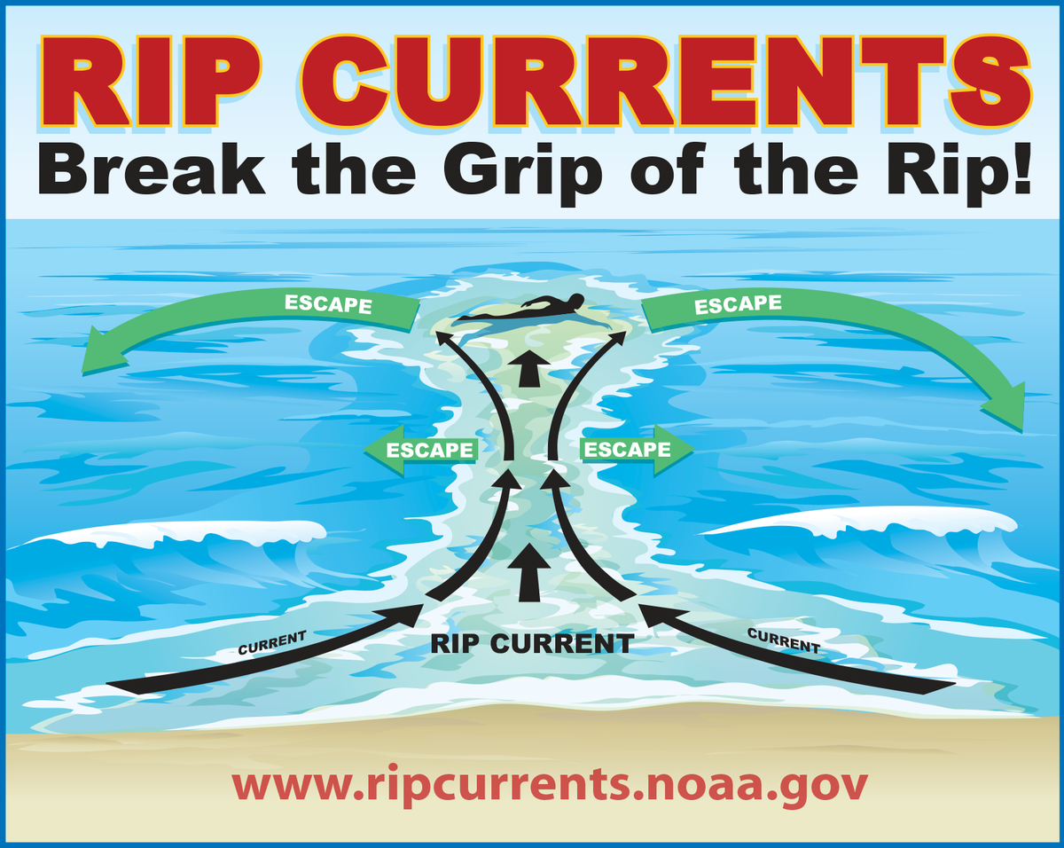RhodeIslandDEM's tweet photo. Lifeguards are on high alert with dangerous #ripcurrents expected today/tomorrow. 🌊‼️ Know the risk + stay aware of surf hazards if you enter the water. Swim in designated swimming areas, near lifeguards 📢 listen to safety announcements #Isaias #breakthegripoftherip #ribeaches https://t.co/sM1xvNSDcK