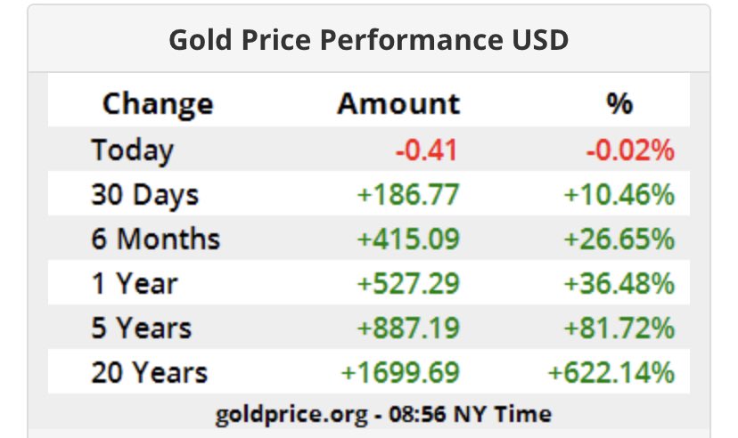 What if there was a company that offered free gold savings accounts? 

That would be awesome since most banks offer less than 1% interest and gold is up 36.48% this year. 😄 $GOLD