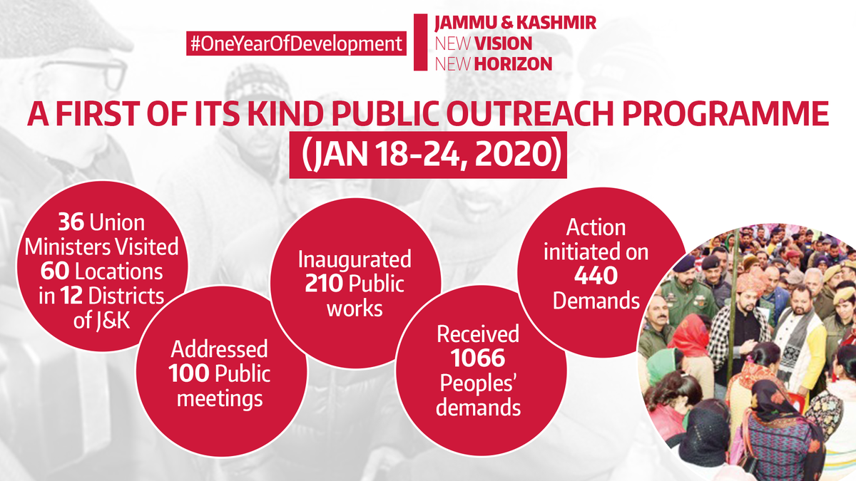 IndEmbassyBru's tweet photo. #JammuandKashmir
#Oneyearofdevelopment #NewVision #NewHorizon

#grassrootDEMOCRACY 
#backtoVillages
#empoweringPanchayats
#sensitiveadministration 

@MEAIndia @IndianDiplomacy https://t.co/99MWOwycgW