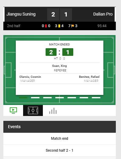 globalsporttips's tweet photo. BAM WE STRIKE AGAIN 🤑💸💰

Another 🇨🇳 #SuperLeague win!

#Jiiangsu vs. #DalianYifang (2-1 FT)

OUR #BAB (Build A Bet) is LANDED!
- Over 7.5 corners (10 total)
- +1 handicap Jiangsu  
- +1.5 goals total (3 goals total)

Link: https://t.co/yfMvR0b0Wv https://t.co/sibh5umque