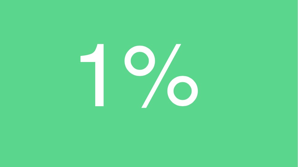 1% - this is the percentage of your website visitors that buy or enquire with you!! Scary right?

Where are the other 99% going? 

If you don't know, why are you spending £000's on driving more and more traffic to your website? 

We can generate over 200% increase in enquiries 😎
