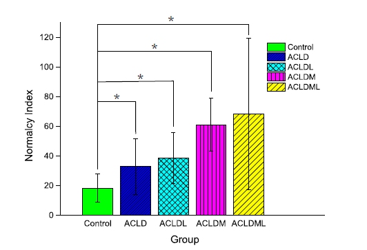 TechAnyBody's tweet image. Use of the normalcy index for the assessment of abnormal gait in the ACL deficiency combined with meniscus injury
Link: conta.cc/2Eu7NUO 

#AnyBodyModelingSystem #Gait