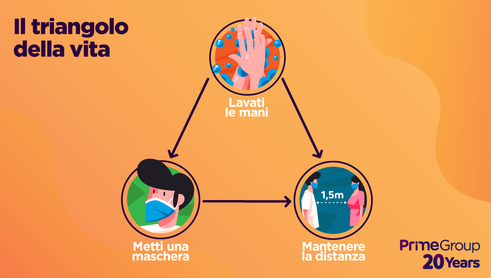 Il triangolo della vita
#MantenereLaDistanza
#MettiUnaMaschera
#LavatiLeMani