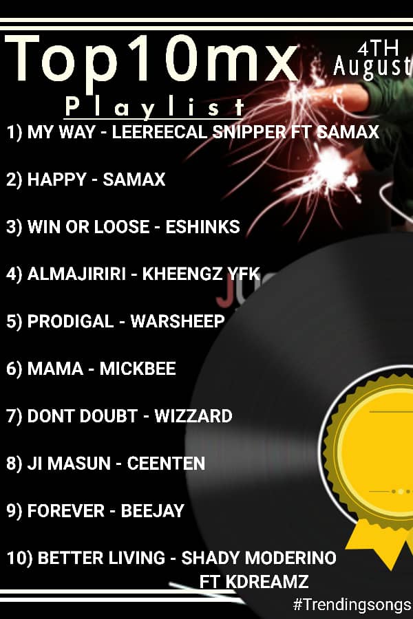 prestigefm917mx's tweet photo. #Top10mxShow with @KapitalDM on Prestigefm 91.7 Minna
Vote your favorite artist to keep dem on d chart. Also you can nominate a new song to enter d chart...
Exclusive interviews and song promotions would be scheduled for artist whom had Stayed a whole month on the chart.. https://t.co/TVk8Ua7xYx