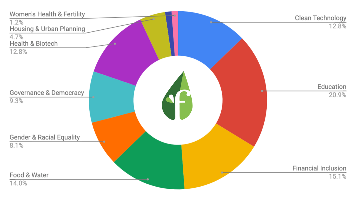 Founder Institute tweet media