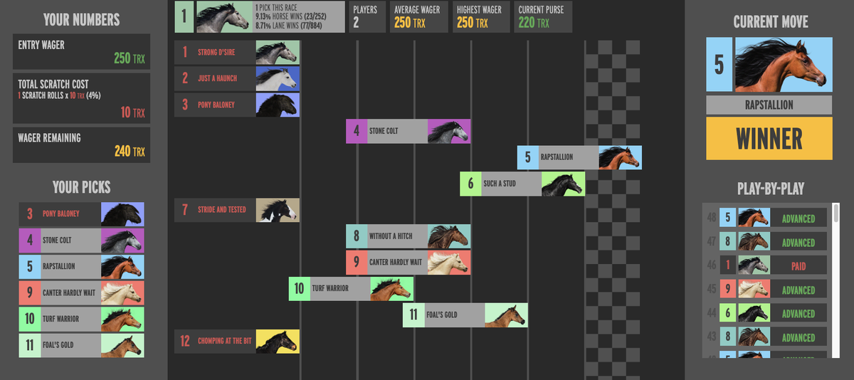 Cryptucky Derby 🐎 #TRX tweet media