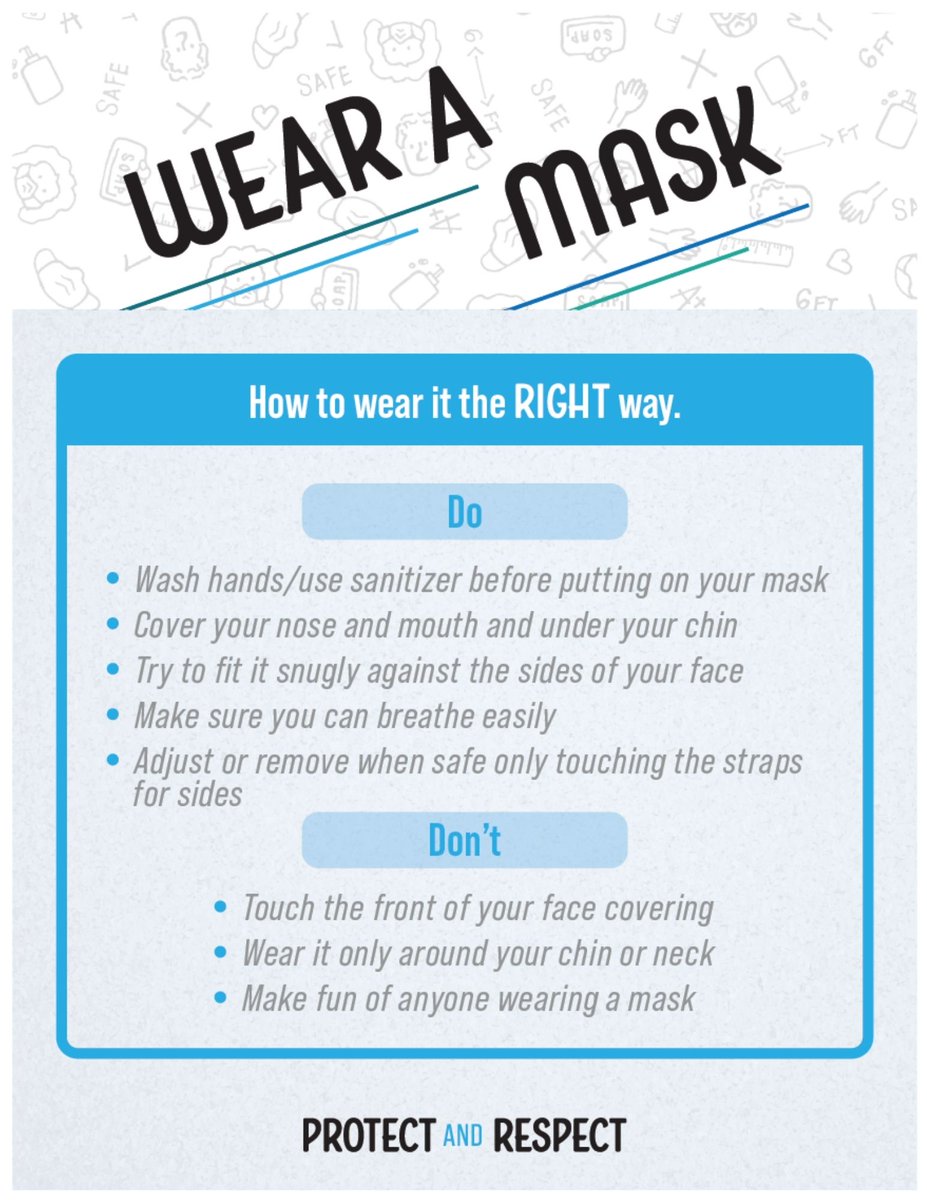 How to wear a mask the RIGHT way!
<a href="/EducationSC/">S.C. Department of Education</a>